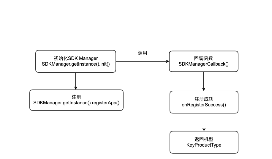 SDK Manager.png