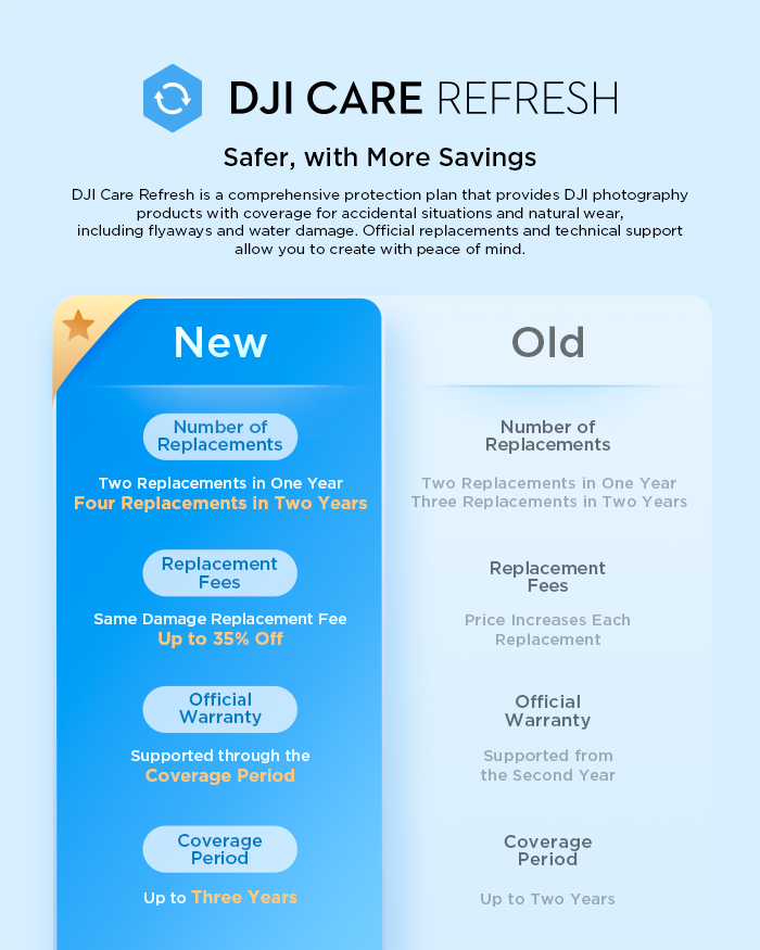 Buy DJI Care Refresh 1-Year Plan (DJI Mavic 3 Pro Cine) - DJI Store